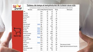 Tableau temps amp température de cuisson sous vide et basse température [upl. by Hunter]