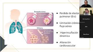 Fisiopatologia EPOC y uso de VMNI [upl. by Ailemap]