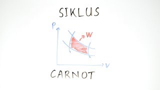 Siklus Carnot  Fisika Kelas XI [upl. by Ylrae441]