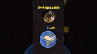 目前已知的距离地球最近的类地行星比邻星b，距离地球仅42光年探索宇宙天文宇宙 [upl. by Eilerua875]