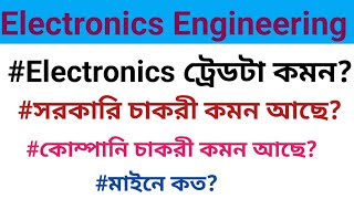 Diploma in Electronics Engineering  Diploma in ETCE  Diploma in EIE  Diploma in ECE [upl. by Aikemat]