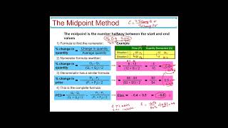 Chapter 5 Elasticity and Its Applications [upl. by Gustafson]