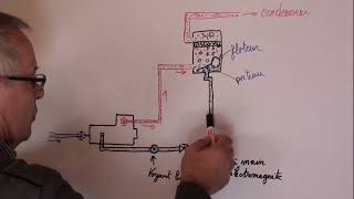 vidéo N°96 le séparateur dhuile complément [upl. by Sabra]