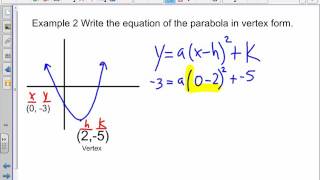 Writing the Equation of a Parabola in Vertex Form [upl. by Telford]