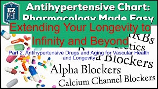 Antihypertensive Drugs and Aging for Vascular Health and Longevity minoxidil doxycycline health [upl. by Nirak22]