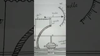 Aneroid barometer  Physics  Made By Divyanshi 😎 [upl. by Gabler894]