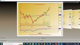 Moving Average Crossover Scan in KeyStocks  Hindi [upl. by Tamsky186]