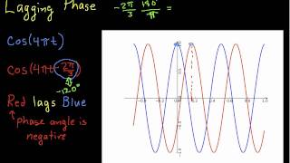 AC FundamentalsCosine Amplitude and Phase [upl. by Oirretna41]