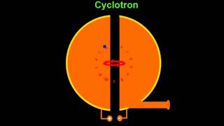 Cyclotron std 12 Physics [upl. by Anyar]