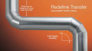 Solatube Daylighting 750DS Presentation [upl. by Esikram]