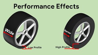 Low and High profile tire  Wide and Narrow tire  Effects on Performance [upl. by Aimek]