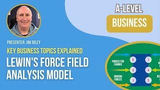 Lewins Force Field Analysis Model [upl. by Ydwor]