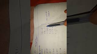 BCD subtraction using Complement [upl. by Oile]