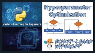 HyperParameter Optimization [upl. by Yauqaj420]