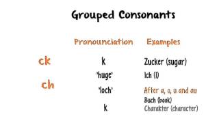 German for Beginners Lesson 2  Diphthongs and Consonant Pairs [upl. by Zerla349]