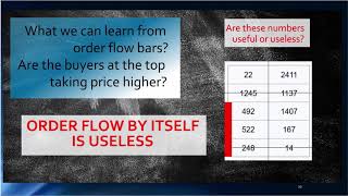 Use Order Flow amp Cumulative Delta to Create a Trading Plan  ZoneTraderPro [upl. by Reed595]