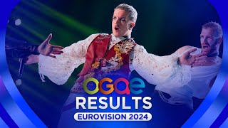 Eurovision 2024 OGAE Poll Results TOP 37 [upl. by Rovaert]