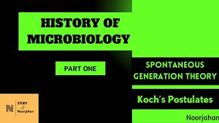 HISTORY OF MICROBIOLOGYPART ONE MALAYALAM noorjahanpc6292 [upl. by Abram678]