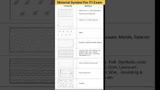 Material Convention in Engineering Drawing for ITI Exam materialconvention itiengineeringdrawing [upl. by Eelimaj734]