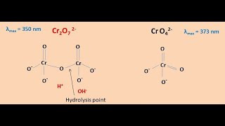 Study of pH dependence of UV Vis spectra of aqueous potassium dichromate solution [upl. by Bloch]