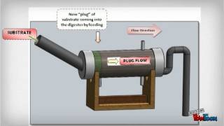 Biogas Digester [upl. by Petuu]