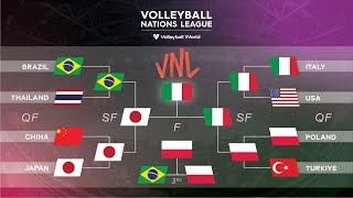 2024 FIVB Womens Volleyball Nations League  Final round  Result  23062024 [upl. by Mikeb]