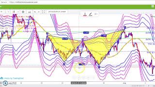 HARMONIC SCANNER Secret Strategy  HOW TO TRADE FOREX [upl. by Yllim3]