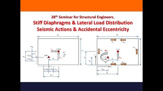 CPD Seminar 28  Stiff Diaphragms amp Lateral Load Distribution [upl. by Tillie]