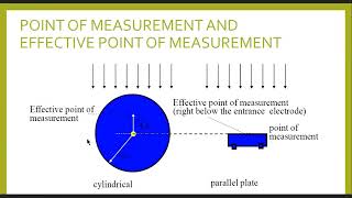 Dosimetry Protocol TG 51 amp TRS 398 [upl. by Ailalue]