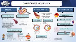 CARDIOPATIA ISQUEMICA  CARDIOLOGÍA [upl. by Divaj]