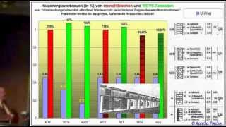 Energetische Sanierung Feuchte Schimmel amp Bankrott [upl. by Mila]