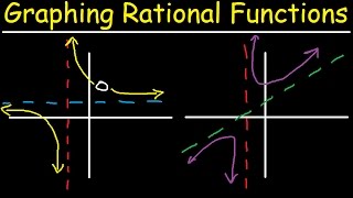 Graphing Rational Functions With Vertical Horizontal amp Slant Asymptotes Holes Domain amp Range [upl. by Vola]