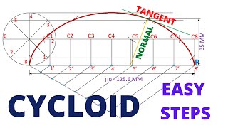 HOW TO DRAW THE CYCLOID OF CIRCLE [upl. by Tila]