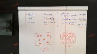 Paint formulation parameters [upl. by Aicxela]