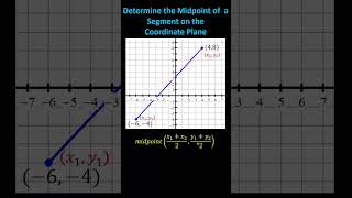 Determine the Midpoint of a Segment on the Coordinate Plane maths [upl. by Llerrehc]