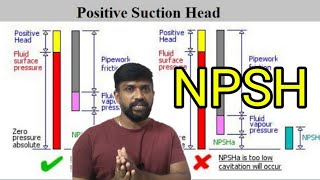 NPSH basics  Pump Cavitation issue  Utility systems  Tamil  Lohisya media [upl. by Kariv]