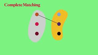 Graph Theory  Matching amp Hall’s Marriage Theorem Tamil [upl. by Raff]