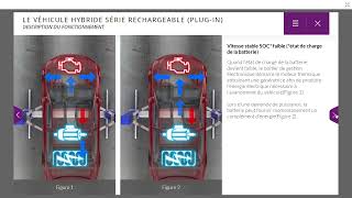 Hybride série rechargeable 2 [upl. by Zaccaria]