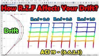 How Affects Rigid Zone Factor Your Drifts 2023 [upl. by Anilem916]