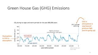 INCOSE ASEP Exam Tutorial  Video 15  Disposal Process  Chapter 414 [upl. by Nosle]