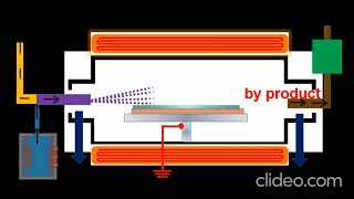 Chemical Vapor Deposition CVD Animation Explainer [upl. by Aliahkim]