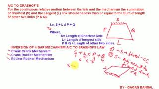 GRASHOFS LAW  theory of machine  video lecture  by GAGAN BANSAL [upl. by Graner]