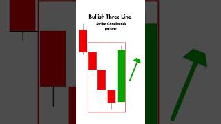 Learn Trading Three Bullish Candlestick candlestick learntrading trading ytshorts [upl. by Namialus]