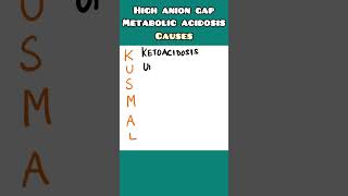 High Anion Gap Metabolic Acidosis HAGMA  easy mnemonic for USMLE NEET PG NCLEX INICET [upl. by Aliuqet782]