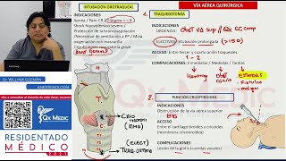 REPASO  ANESTESIOLOGÍA [upl. by Atisusej]