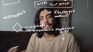 KEYLOOGER PRACTICLE USING HTTP JAVASCRIPT  SERVER  RUBY  KALI LINUX  WINDOWS  CYBER SECURITY [upl. by Hurless]