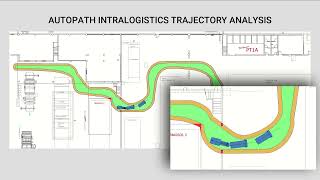 Autopath Intralogistic  Riopele trajectory analysis Jungheinrich ECE 220  Textile trolley 2100X800 [upl. by Erdnassak491]