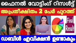 Final Vote Result Today  Asianet Hotstar BiggBoss Malayalam Season 6 Latest Vote Result bbm6 [upl. by Negrom607]