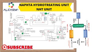 NHT overview [upl. by Reinhard]