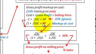 Gross Profit Method Gross Profit As Percent Of Sales Vs Gross Profit Markup On Cost [upl. by Vitoria]